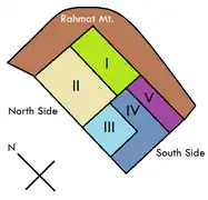 Zonas de irrigación (I,II) en el norte y (III, IV, V) en el sur