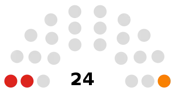 Isle of Man House of Keys 2021.svg
