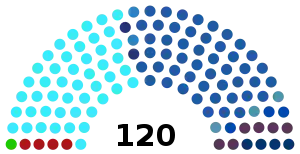 Elecciones parlamentarias de Israel de 1981