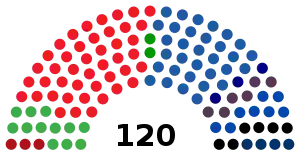 Elecciones parlamentarias de Israel de 1992