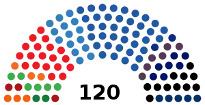 Elecciones parlamentarias de Israel de 2003