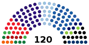 Elecciones parlamentarias de Israel de 2009