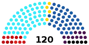 Elecciones parlamentarias de Israel de 1973