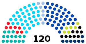 Elecciones parlamentarias de Israel de 2020