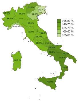 Referéndum constitucional de Italia de 2020