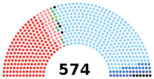 Elecciones generales de Italia de 1948