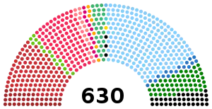 Elecciones generales de Italia de 1992