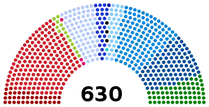 Elecciones generales de Italia de 1996