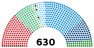 Elecciones generales de Italia de 2001