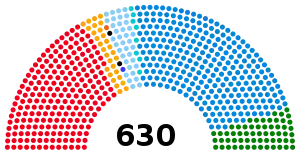 Elecciones generales de Italia de 2008