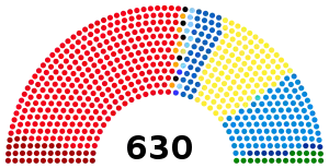 Elecciones generales de Italia de 2013