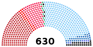 Elecciones generales de Italia de 1968