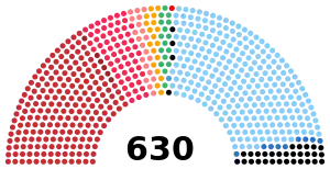 Elecciones generales de Italia de 1979