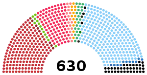 Elecciones generales de Italia de 1987