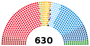 Elecciones generales de Italia de 2006