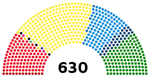 Elecciones generales de Italia de 2018