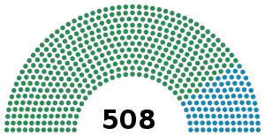 Elecciones generales de Italia de 1876