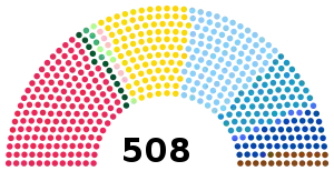 Elecciones generales de Italia de 1919