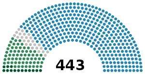 Elecciones generales de Italia de 1861