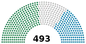 Elecciones generales de Italia de 1867