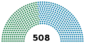 Elecciones generales de Italia de 1874