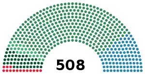 Elecciones generales de Italia de 1897