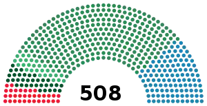 Elecciones generales de Italia de 1900