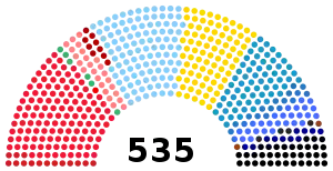 Elecciones generales de Italia de 1921