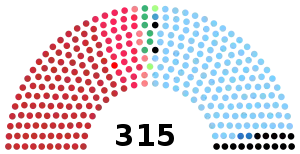 Elecciones generales de Italia de 1976