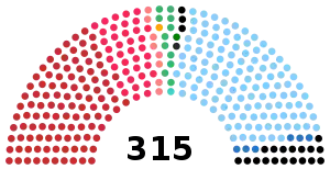 Elecciones generales de Italia de 1983