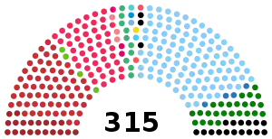 Elecciones generales de Italia de 1992