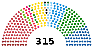 Elecciones generales de Italia de 1994