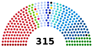 Elecciones generales de Italia de 1996