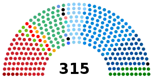 Elecciones generales de Italia de 2001