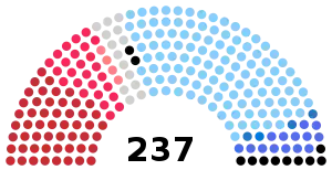 Elecciones generales de Italia de 1953