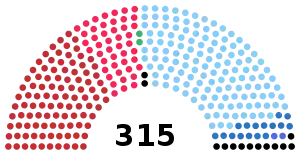 Elecciones generales de Italia de 1968