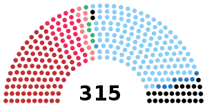 Elecciones generales de Italia de 1972