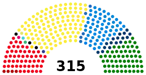 Elecciones generales de Italia de 2018