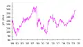 Tasa de cambio JPY/EUR