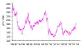 Tasa de cambio JPY/GBP