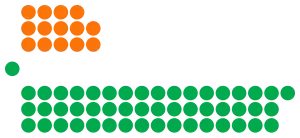 Elecciones generales de Jamaica de 2020