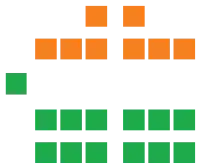 JamaicaSenate 2016.svg