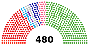 Elecciones generales de Japón de 2000