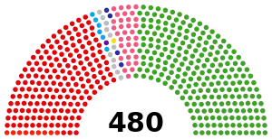 Elecciones generales de Japón de 2003