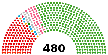 Elecciones generales de Japón de 2005