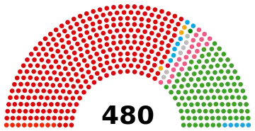 Elecciones generales de Japón de 2009