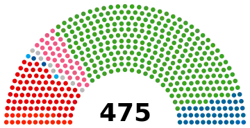 Elecciones generales de Japón de 2014