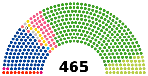 Japón_Cámara de Representantes_2023.svg