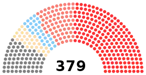 Elecciones generales de Japón de 1908