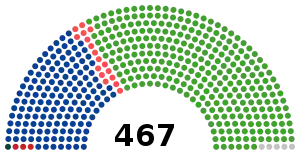 Elecciones generales de Japón de 1960